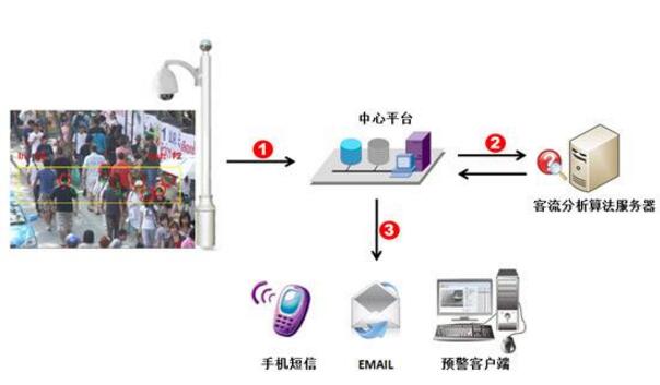 在写客流分析报告前需要注意哪四个关键指标